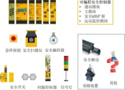 AGV安全防護面面觀